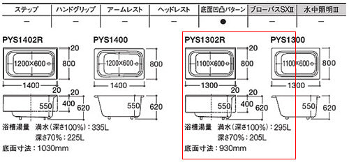浴槽 ポリバス[埋込浴槽][1300サイズ][二方半エプロン][ゴム栓式]