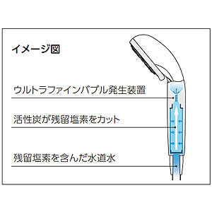 シャワーヘッド[ハダモケア][ウルトラファインバブル][浄水]