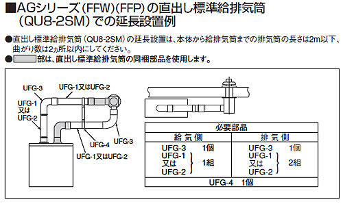 標準給排気筒セット[FFP・FFW用][直出しタイプ][石油給湯器部材]