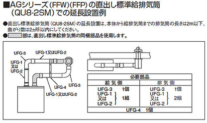 標準給排気筒セット[FFP・FFW用][直出しタイプ][石油給湯器部材]