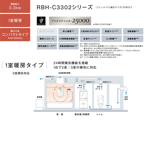 浴室暖房乾燥機[温水式][天井埋込型][1室暖房][3室換気][開口コンパクトタイプ][衣類乾燥][1.25坪以下]