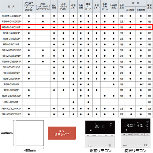 浴室暖房乾燥機[温水式][天井埋込型][1室暖房][1室換気][開口標準タイプ][衣類乾燥][ミスト][1.5坪以下]