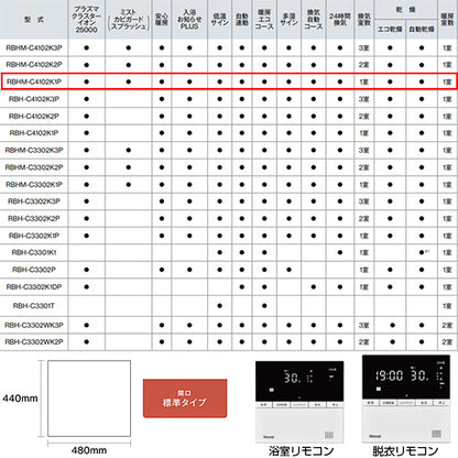 浴室暖房乾燥機[温水式][天井埋込型][1室暖房][1室換気][開口標準タイプ][衣類乾燥][ミスト][1.5坪以下]