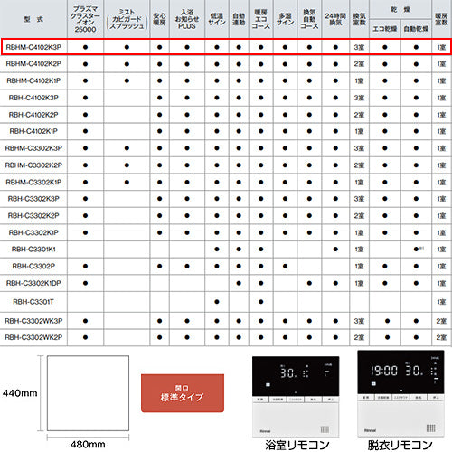 浴室暖房乾燥機[温水式][天井埋込型][1室暖房][3室換気][開口標準タイプ][衣類乾燥][ミスト][1.5坪以下]