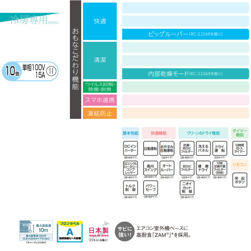 ルームエアコン[冷房専用シリーズ][100V][10畳][2.8kW][2026年モデル]
