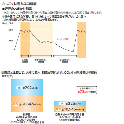 小型電気温水器 湯ぽっと[壁掛][元止式][貯湯式][手洗洗面用][本体+自動水栓][排水栓なし][TLE20006J][100V][3L][わきあげ温度:約70度][おまかせ節電]