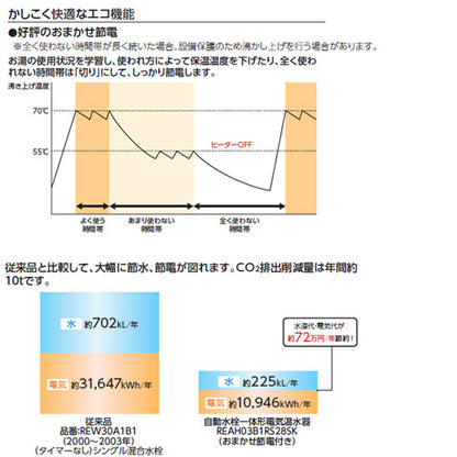小型電気温水器 湯ぽっと[壁掛][元止式][貯湯式][手洗洗面用][本体+自動水栓][排水栓なし][TLE28002J][100V][3L][わきあげ温度:約70度][おまかせ節電]