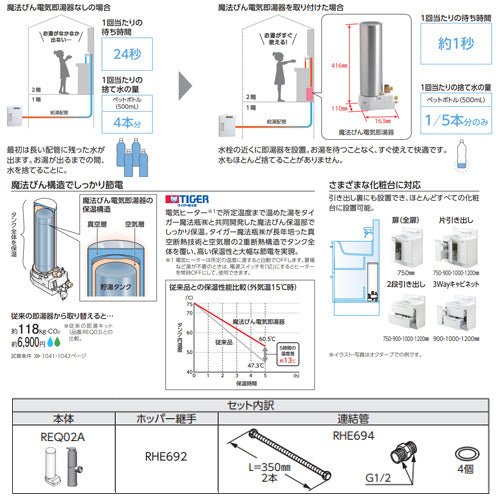 魔法びん電気即湯器[即湯システム][容量1.5L][キャビネット据置タイプ][洗面化粧台用][排水金具セット][350mm2本]
