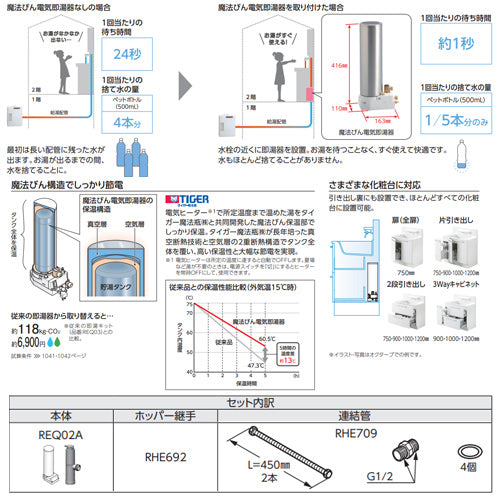 魔法びん電気即湯器[即湯システム][容量1.5L][キャビネット据置タイプ][洗面化粧台用][排水金具セット][450mm2本]