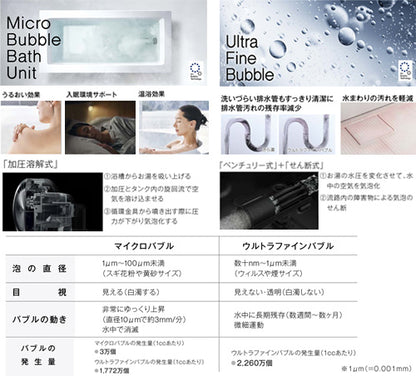 ハイブリッド給湯・暖房システム エコワンセット[ダブル][マイクロバブルバスユニット・ウルトラファインバブル発生装置内蔵][160L][一体][能力14.0kW][フルオート][24号][シャイニーシルバー][一般地][都市ガス]
