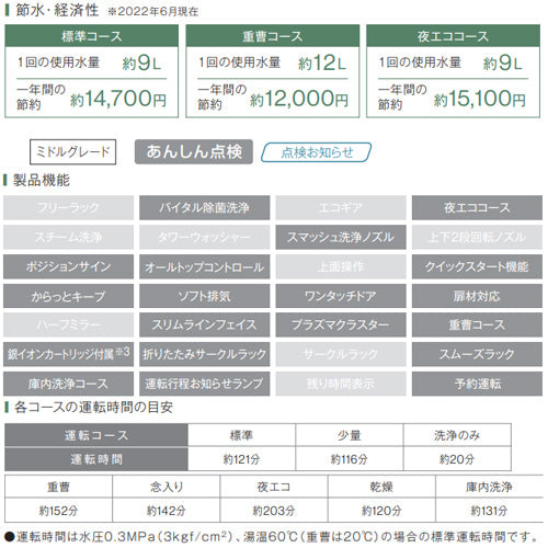ビルトイン食洗機[取替用][スライドオープン][ドアパネル型][浅型][幅45cm][奥行65cm][約4人用][化粧パネル対応][ステンレス]