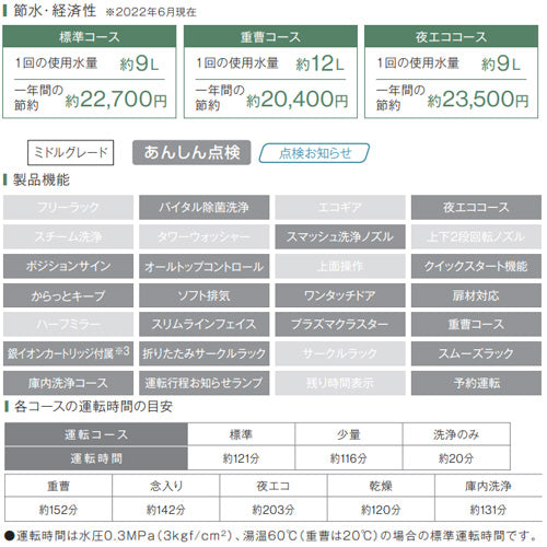 ビルトイン食洗機[取替用][スライドオープン][ドアパネル型][浅型][幅45cm][奥行65cm][約5人用][化粧パネル対応][ステンレス]