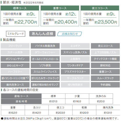 ビルトイン食洗機[取替用][スライドオープン][ドアパネル型][浅型][幅45cm][奥行65cm][約5人用][化粧パネル対応][ステンレス]