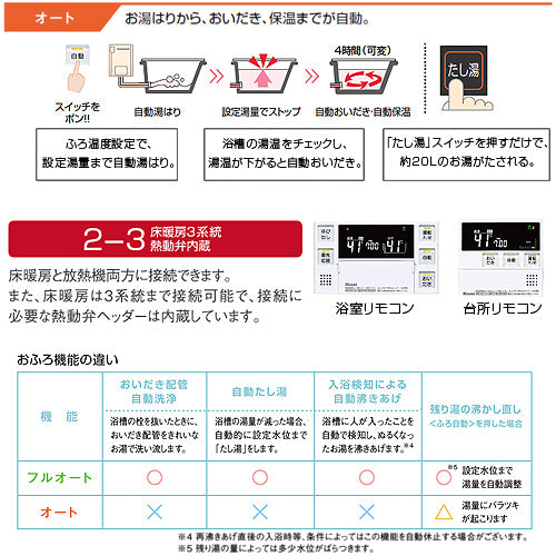 熱源機[台所・浴室リモコンセット][床暖房3系統・熱動弁内蔵][2-3][アルコーブ設置型][オート][16号][ユーロホワイト][都市ガス]