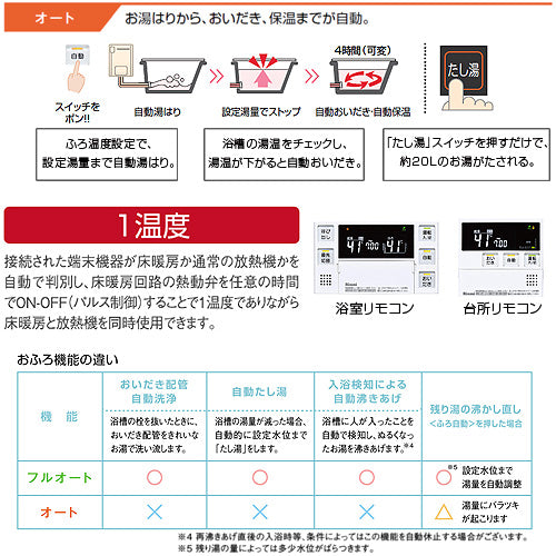 熱源機[本体のみ][1温度][屋外壁掛型][PS設置型][前面排気][オート][16号][ユーロホワイト][プロパンガス]
