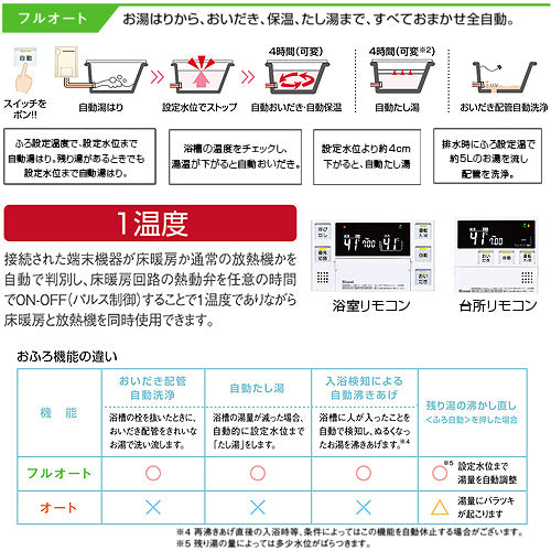 熱源機[台所・浴室リモコンセット][1温度][アルコーブ設置型][フルオート][24号][ユーロホワイト][プロパンガス]