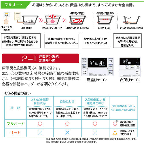 熱源機[本体のみ][床暖房6系統・熱動弁外付][2-1][PS扉内設置型][PS設置型][前面排気][延長可能][フルオート][24号][ユーロホワイト][プロパンガス]