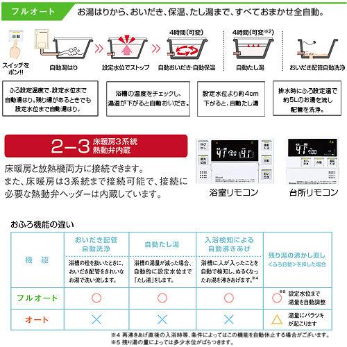 熱源機[台所・浴室リモコンセット][床暖房3系統・熱動弁内蔵][2-3][PS扉内設置型][PS設置型][前面排気][延長可能][フルオート][24号][ユーロホワイト][プロパンガス]