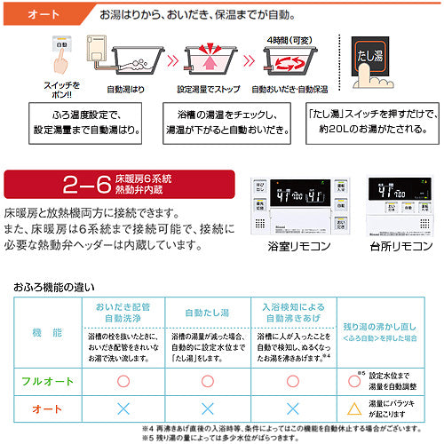 熱源機[本体のみ][床暖房6系統・熱動弁内蔵][2-6][屋外壁掛型][PS設置型][前面排気][オート][24号][ユーロホワイト][都市ガス]