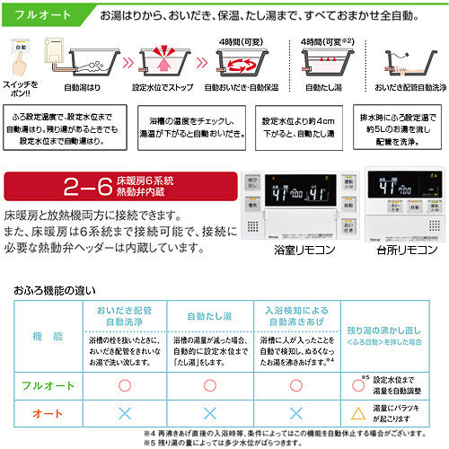 熱源機[浴室・台所リモコンセット][床暖房6系統・熱動弁内蔵][2-6][屋外据置型][PS設置型][前方排気][スリム][フルオート][24号][ユーロホワイト][プロパンガス]