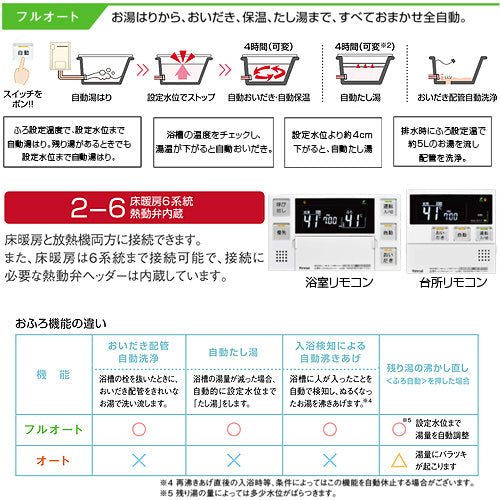 熱源機[本体のみ][床暖房6系統・熱動弁内蔵][2-6][屋外据置型][PS設置型][前方排気][スリム][フルオート][24号][ユーロホワイト][都市ガス]