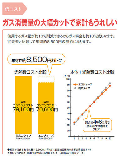 ガス給湯器[エコジョーズ][本体のみ][アルコーブ設置型][給湯専用][16号][シャイニーシルバー][都市ガス]