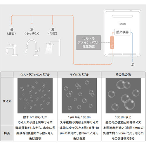 ガス給湯器[エコジョーズ][本体のみ][ウルトラファインバブル発生装置内蔵][PS扉内設置型][前方排気][延長可能][給湯専用][16号][20A][シャイニーシルバー][都市ガス]