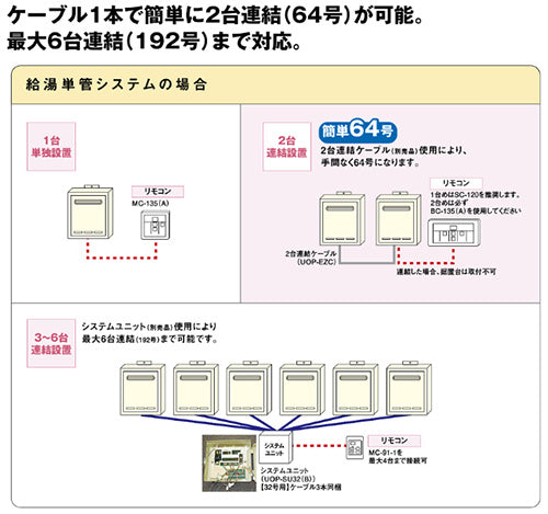 ガス給湯器[業務用][本体のみ][屋外壁掛型][前面排気][給湯専用][32号][20A][ユーロホワイト][プロパンガス]