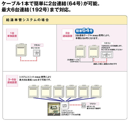 ガス給湯器[業務用][本体のみ][屋外壁掛型][前面排気][給湯専用][32号][20A][ユーロホワイト][プロパンガス]