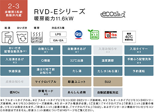 熱源機[エコジョーズ][本体のみ][床暖房3系統・熱動弁内蔵][2-3][暖房能力11.6kW][屋外壁掛型][前面排気][フルオート][コンパクト][24号][シャイニーシルバー][都市ガス]