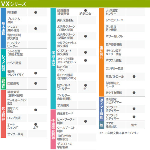 ルームエアコン[VXシリーズ][100V][10畳][2.8kW][2023年モデル][ホワイト]