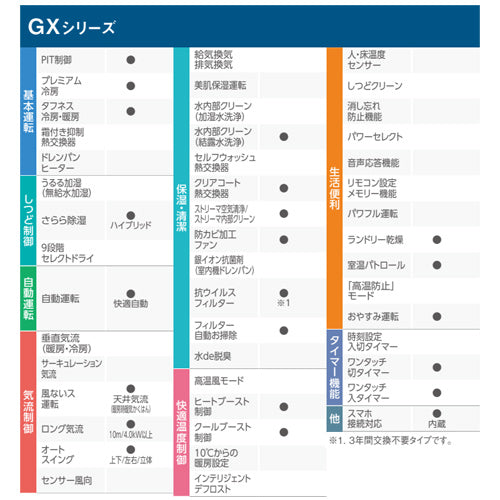 ルームエアコン[GXシリーズ][100V][12畳][3.6kW][2024年モデル][ホワイト]
