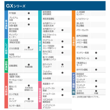 ルームエアコン[GXシリーズ][200V][20畳][6.3kW][2024年モデル][ホワイト]