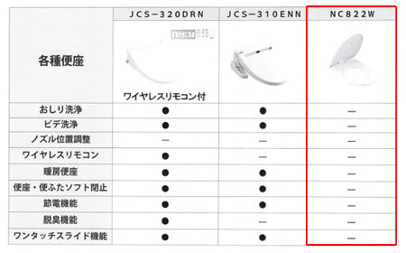 組み合わせトイレセット バリュークリン3+普通便座[壁:排水芯120～148/155mm][手洗い有り][タンク式便器][一般地]