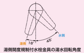 ●キッチン用蛇口 ノルマーレ[台][シングルレバー混合水栓][泡沫][湯側開度規制付][一般地]