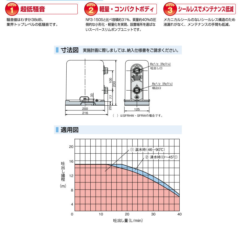 給湯給水補助加圧装置 ベビースイート[単独運転][150W][単相100V][口径20mm]