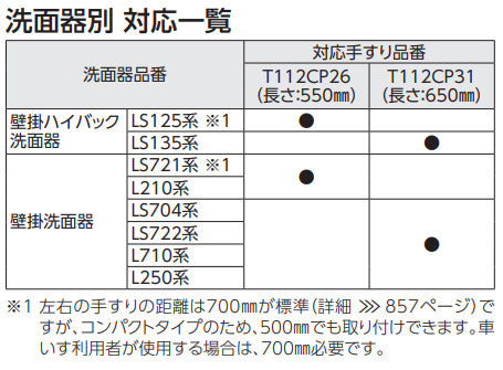 ●手すり[壁固定][P型][壁掛洗面器用][長さ:650mm][φ34][樹脂被覆タイプ]