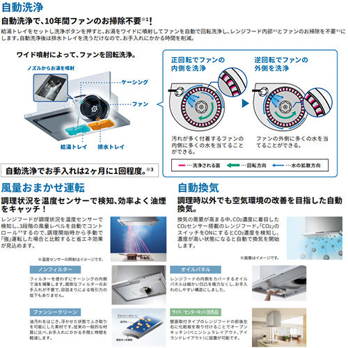 ●レンジフード プレミアムプラスシリーズ[シロッコファン][幅75cm][スリム型][自動洗浄][常時換気][コンロ連動][ホワイト]