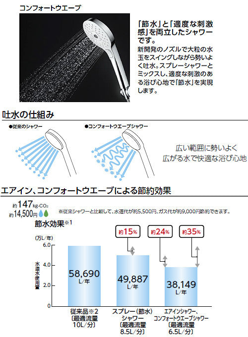 浴室用蛇口[壁][洗い場専用][サーモスタット付シャワーバス混合水栓][コンフォートウエーブシャワー(メタル)][シリンダー形][スパウト83mm][ストレート脚][湯水芯150mm][一般地]