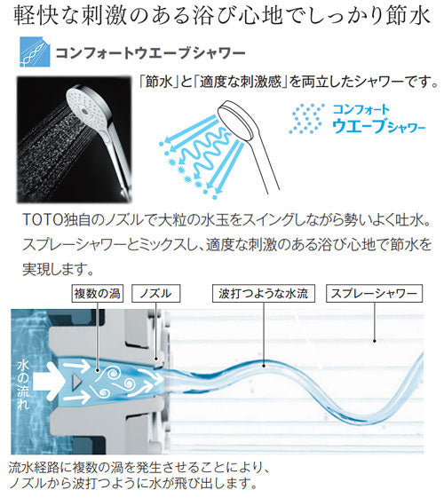 浴室用蛇口 GGシリーズ[台][サーモスタット混合水栓][取り替え兼用][コンフォートウエーブシャワー(樹脂)][スパウト300mm][可変ピッチ式][寒冷地]