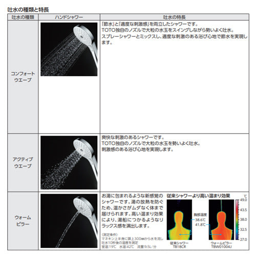 浴室用蛇口 GGシリーズ[壁][浴槽・洗い場兼用][サーモスタット付シャワーバス混合水栓][コンフォートウエーブ3モードめっき][スパウト70mm][一般地]