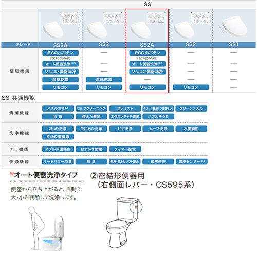 洗浄便座 ウォシュレットSS[SS2A][瞬間式][共用サイズ][暖房便座][リモコン便器洗浄][密結形便器用(右側面レバー)]