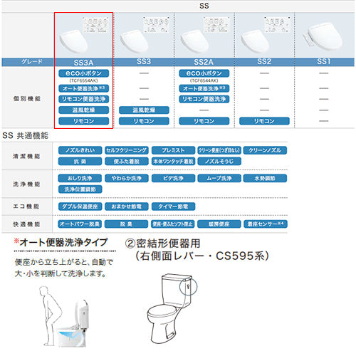 洗浄便座 ウォシュレットSS[SS3A][瞬間式][共用サイズ][暖房便座][リモコン便器洗浄][温風乾燥][密結形便器用(右側面レバー)]