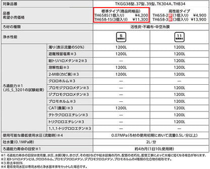取り替え用パーツ 浄水カートリッジ[内蔵形][標準タイプ][5物質除去][3個入り][水栓部材]