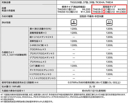 取り替え用パーツ 浄水カートリッジ[内蔵形][高性能タイプ][11物質除去][1個入り][水栓部材]