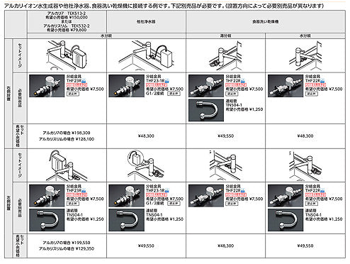 分岐金具[食器洗い乾燥機][分岐口付水栓接続タイプ][水栓部材]