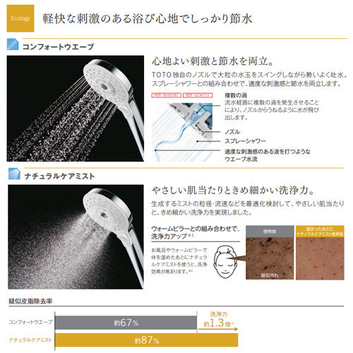 浴室用蛇口[壁][洗い場専用][サーモスタット付シャワーバス混合水栓][タッチスイッチ水栓][コンフォートウエーブ3モードミスト(めっき)][スパウト70mm][寒冷地]