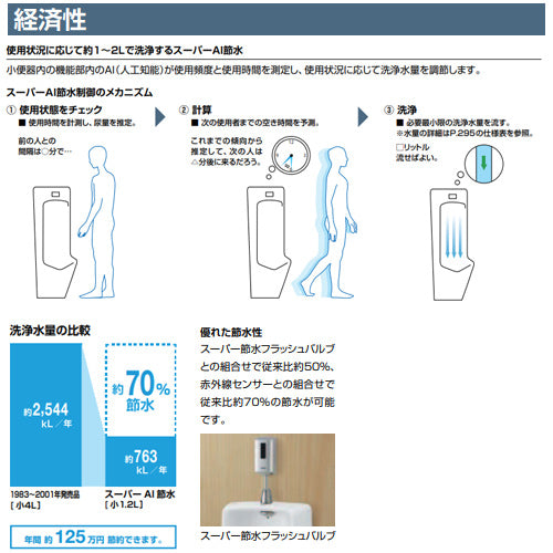 小便器セット[大形][床置][床:排水芯220mm][オートフラッシュU][トラップ着脱式][ハイパーキラミック][一般地][ピュアホワイト]