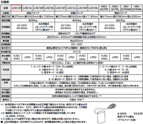 小便器[センサー一体形][低リップ][壁:排水芯225mm][AC100V][塩ビ排水用][ハイパーキラミック][一般地]