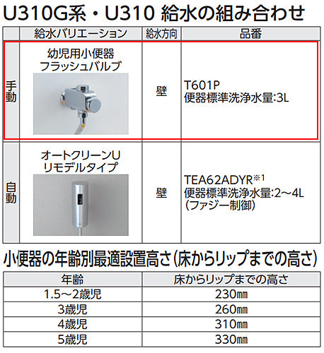 幼児用小便器[壁:排水芯138mm][フラッシュバルブ][キッズグリップ付]